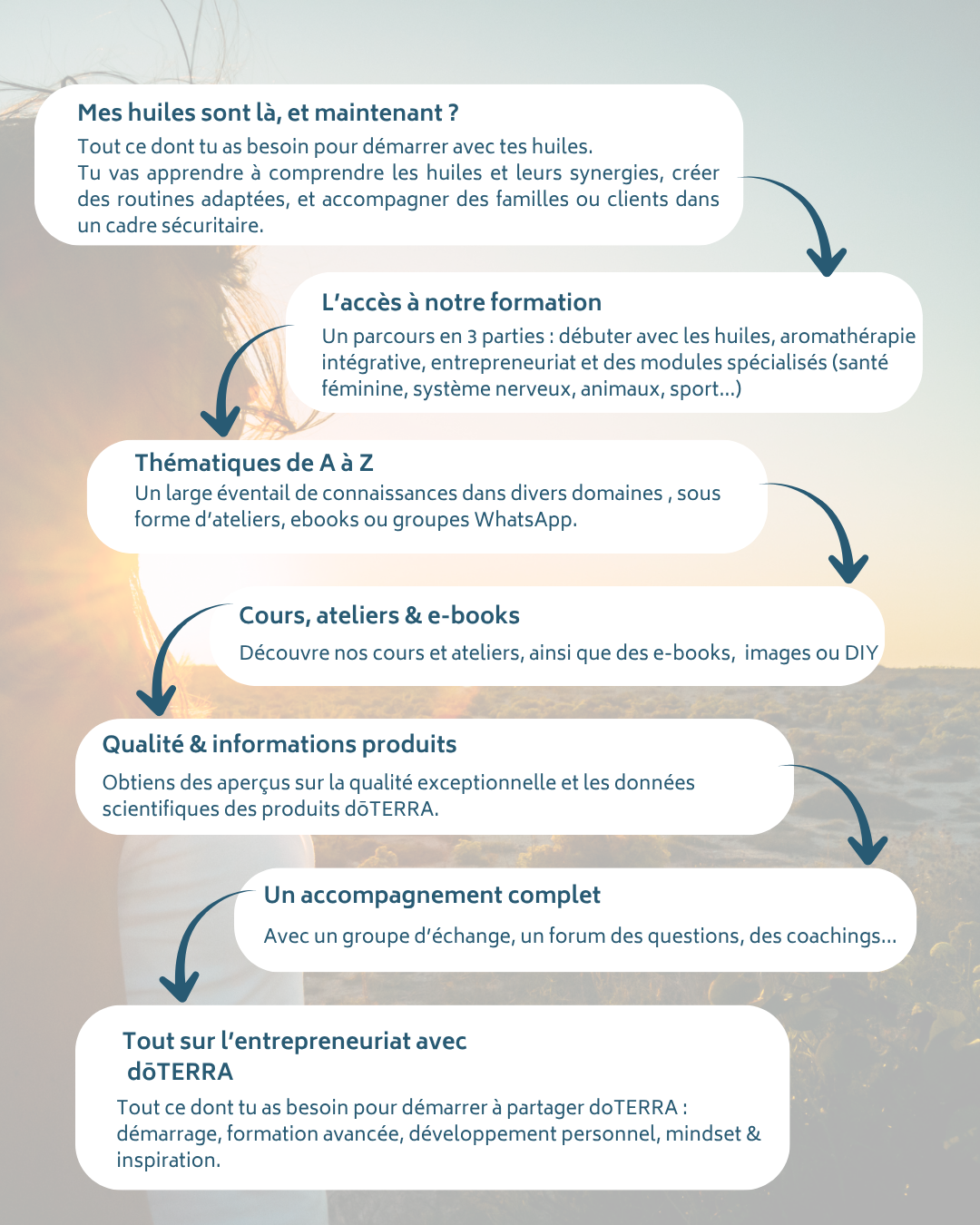 parcours client